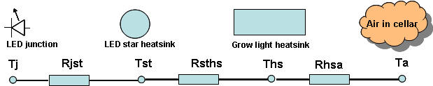 thermal resistances of heatsink
